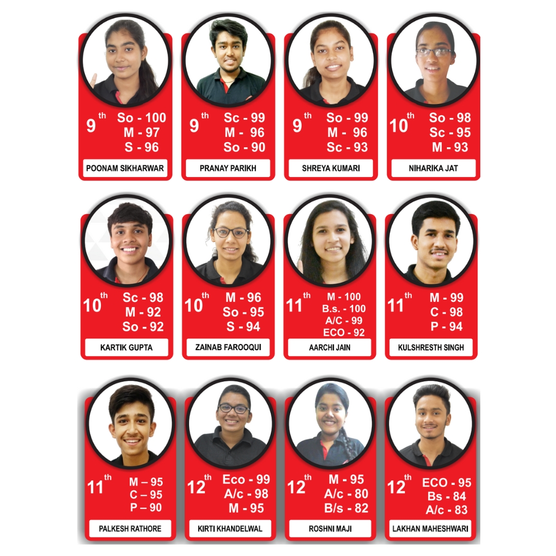 Class 9th 10th 11th Board Exam Results - ALIVE INSTITUTE Coaching Indore
